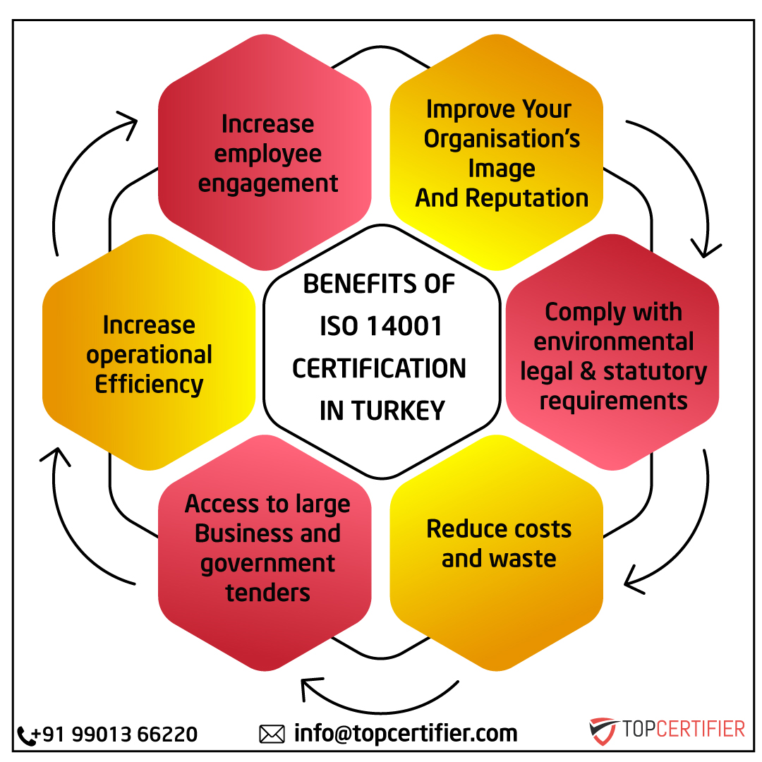 iso 14001 certification in Turkey