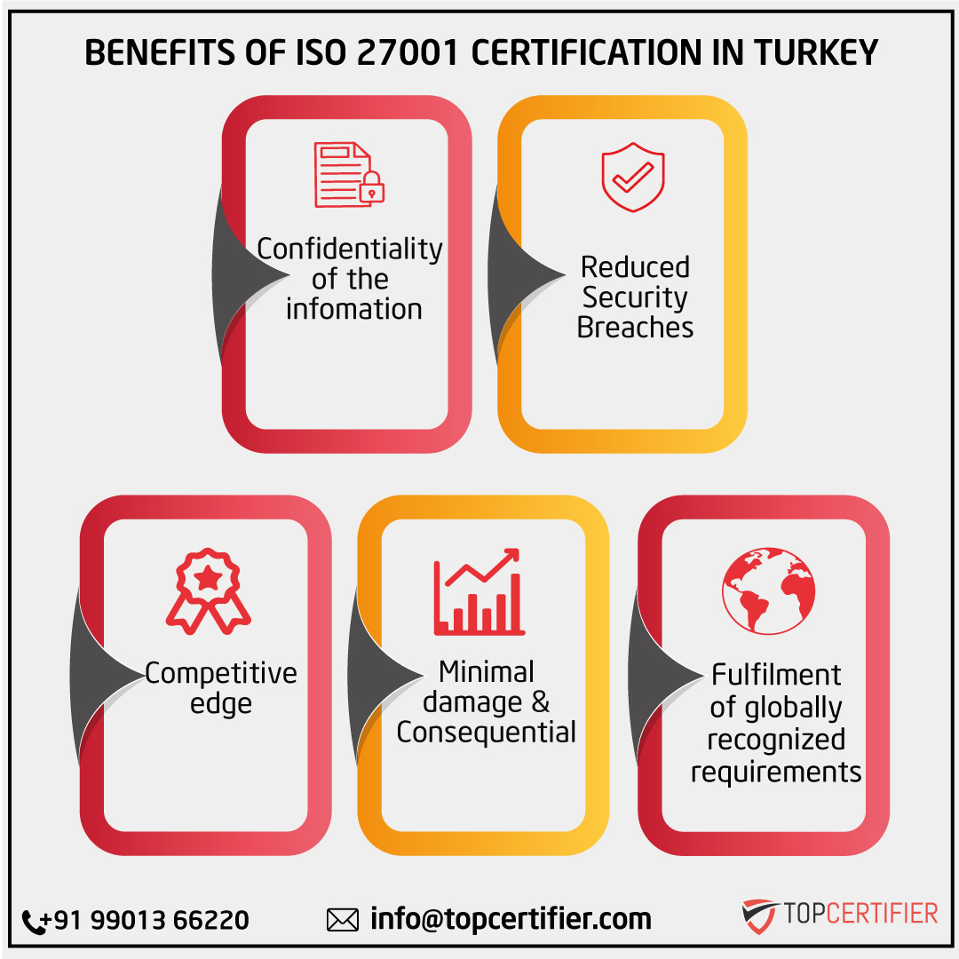 iso 27001 certification in Turkey