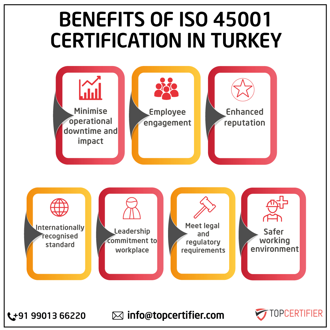 iso 45001 certification in Turkey