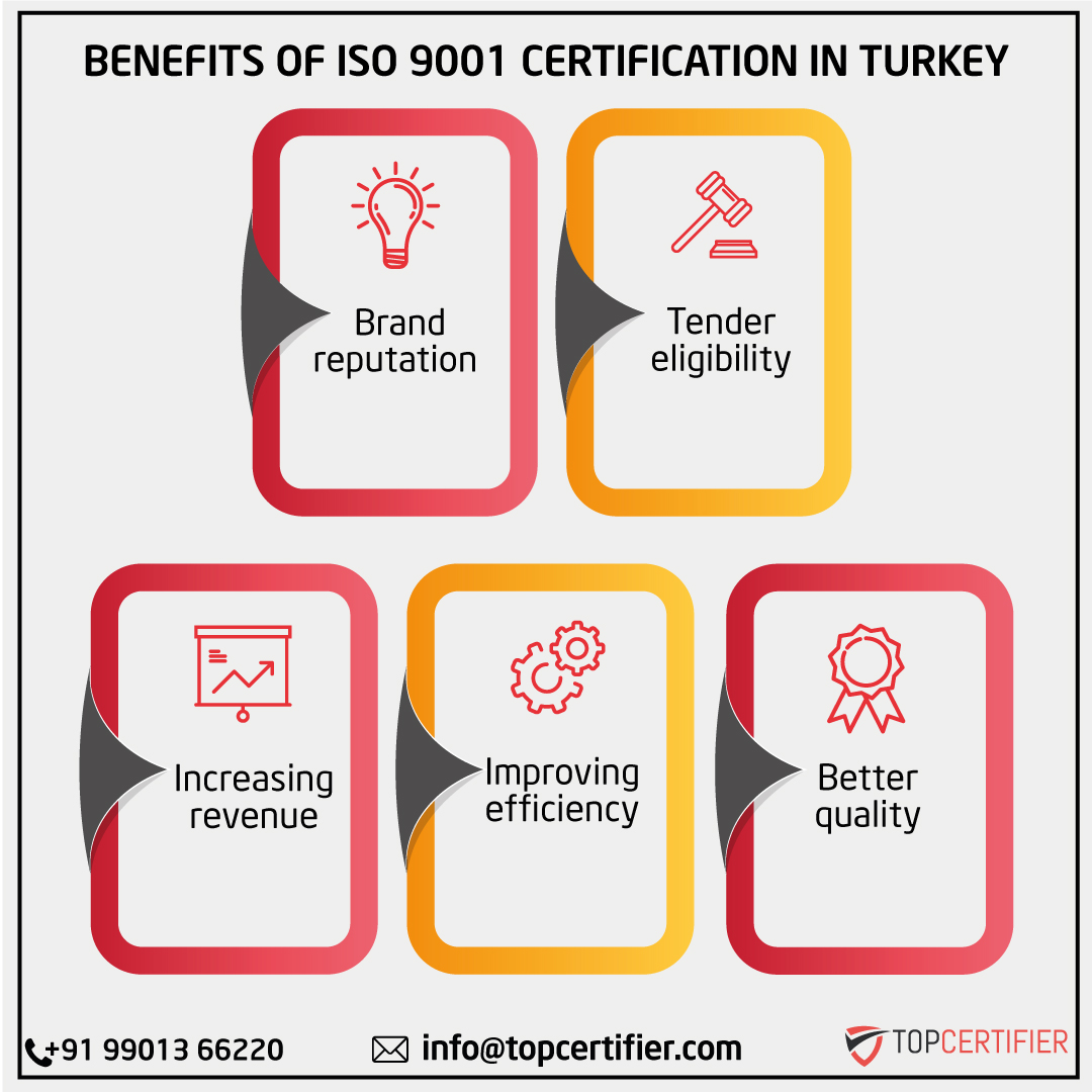 iso 9001 certification in Turkey