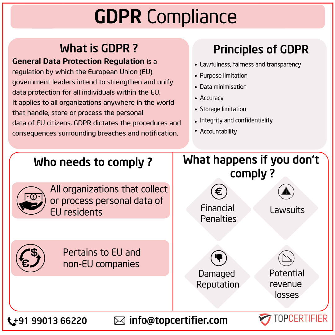 gdpr certification in turkey