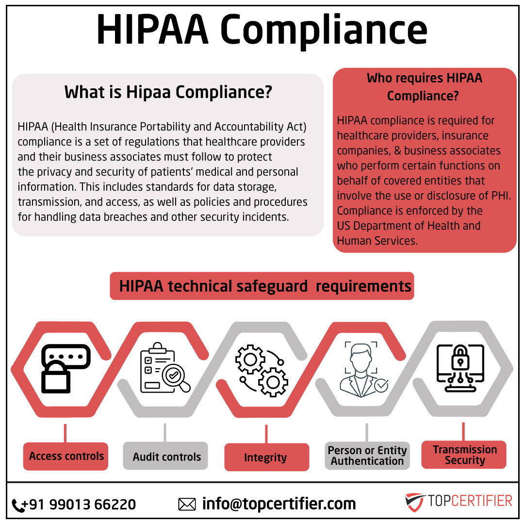 iso hipaa certification in turkey