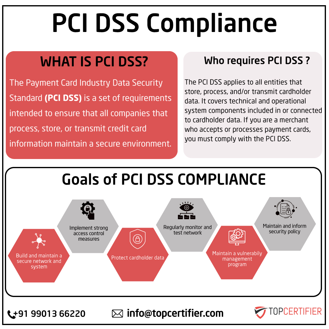 pcidss-certification in Turkey